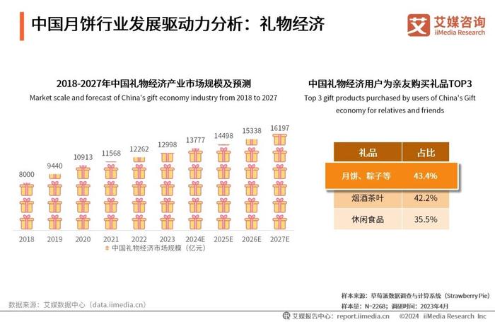 新奧2024年免費(fèi)資料大全