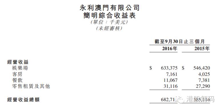 澳門新資料查詢