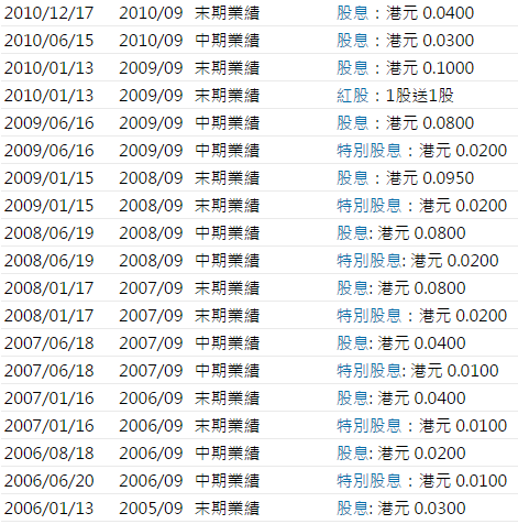 奧門一碼中一肖更新日期的探索與解析，澳門生肖預(yù)測更新日期解析與探索