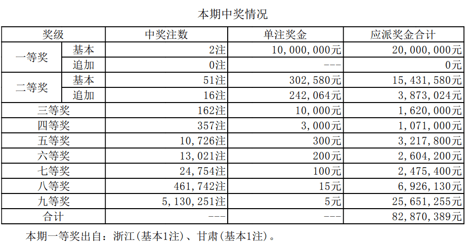 澳門新開獎結(jié)果2024年開獎記錄深度解析，澳門新開獎結(jié)果深度解析，揭秘2024年開獎記錄