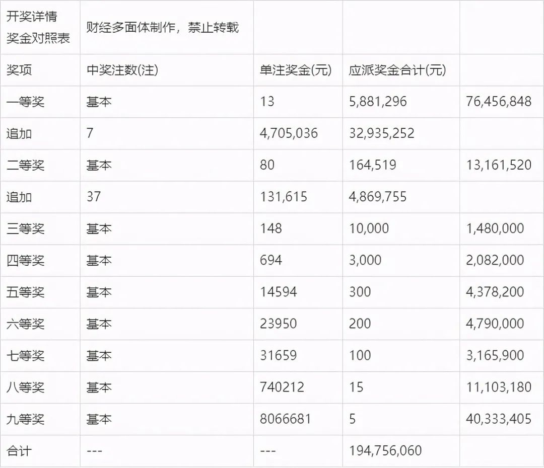 最新澳門碼開獎結(jié)果查詢結(jié)果一覽