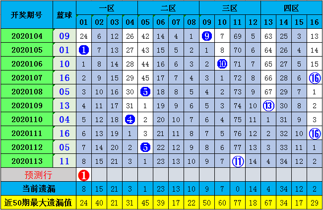 新澳門彩與香港的歷史開獎記錄走勢圖，探索與解讀，澳門彩與香港歷史開獎記錄走勢圖深度探索與解讀