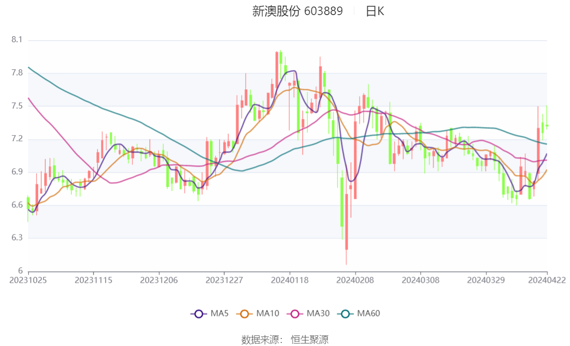 探索未來之門，2024新澳精準資料大全，探索未來之門，2024新澳精準資料大全解析