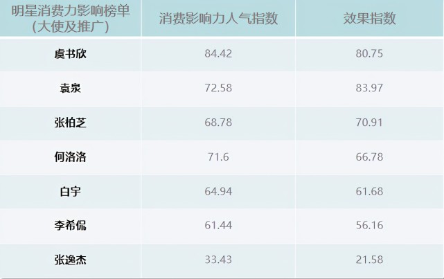 明星代言統(tǒng)計(jì)網(wǎng)站，重塑品牌與用戶的橋梁，明星代言統(tǒng)計(jì)網(wǎng)站，重塑品牌與用戶的連接橋梁