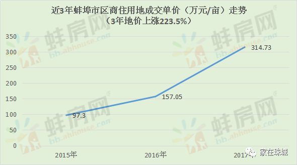 蚌埠房價最新動態(tài)，市場走勢與未來展望，蚌埠房價走勢揭秘，最新動態(tài)與未來展望