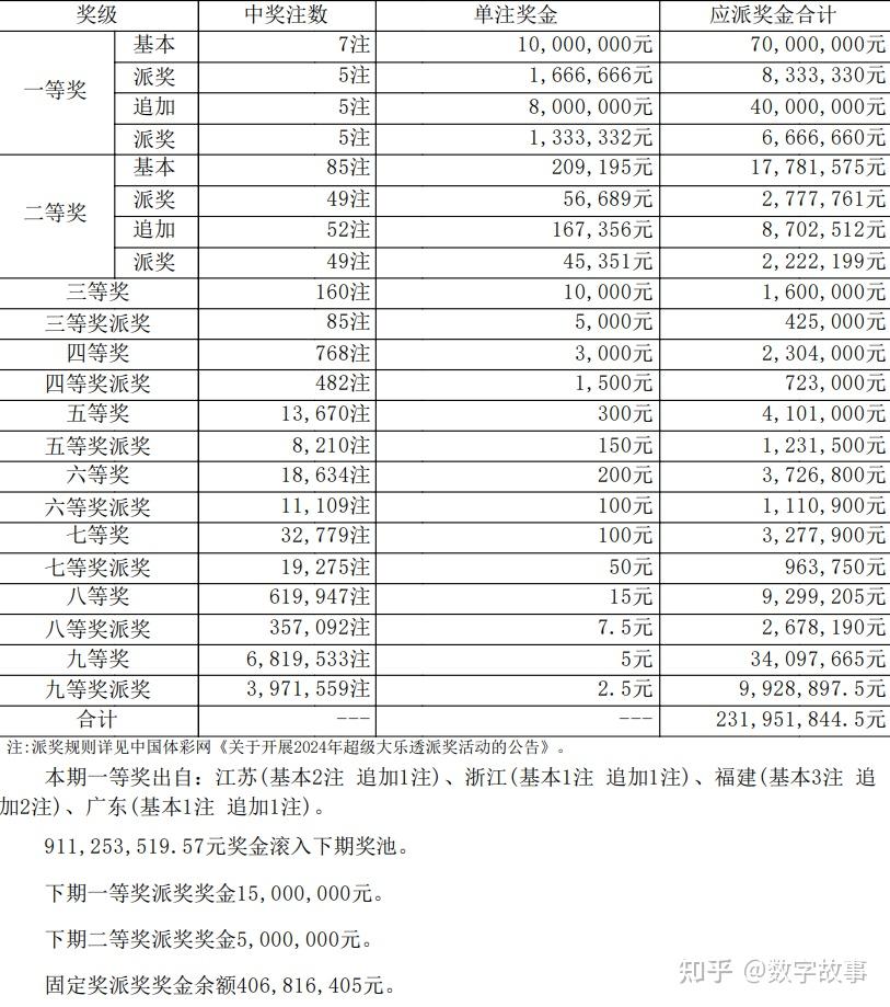 2024澳門六開獎今晚結(jié)果出爐，彩民熱議中獎概率