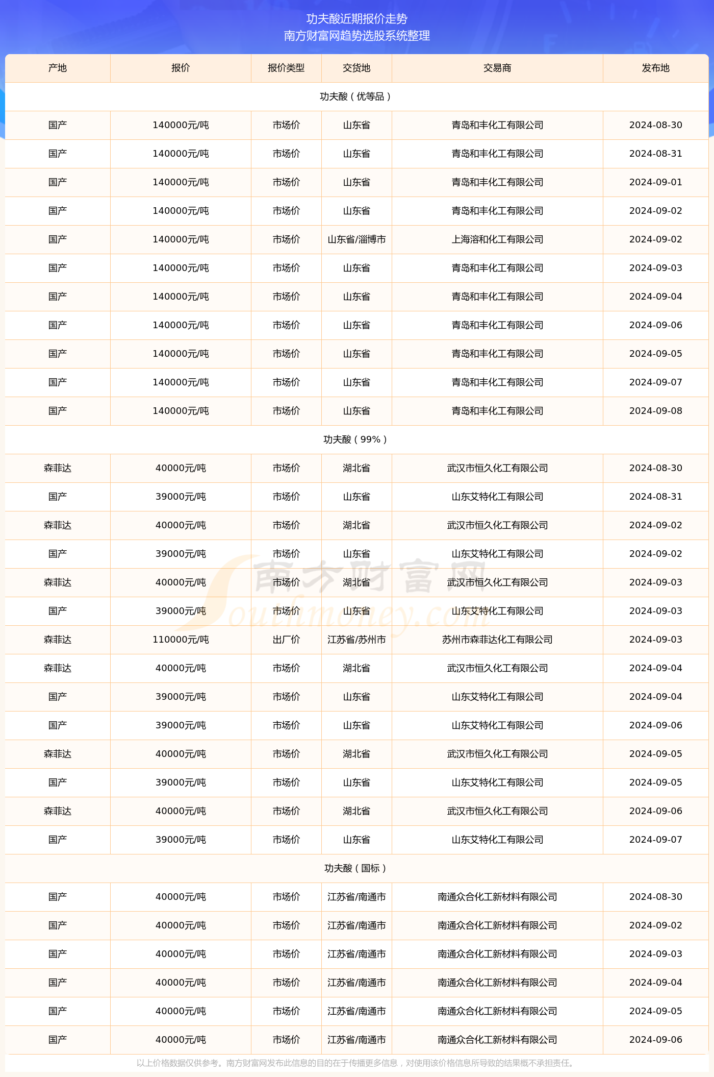 推薦 第33頁