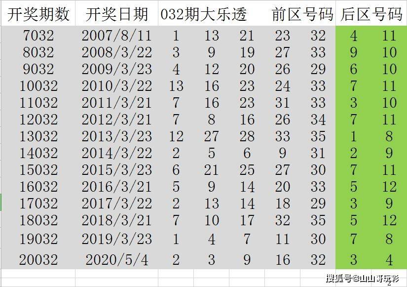 2024年澳門歷史開(kāi)獎(jiǎng)記錄：數(shù)字背后的故事