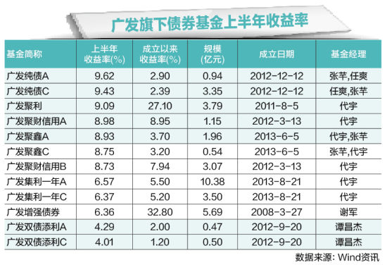 債券基金收益排行及其深度解析，債券基金收益排名與深度解析報告