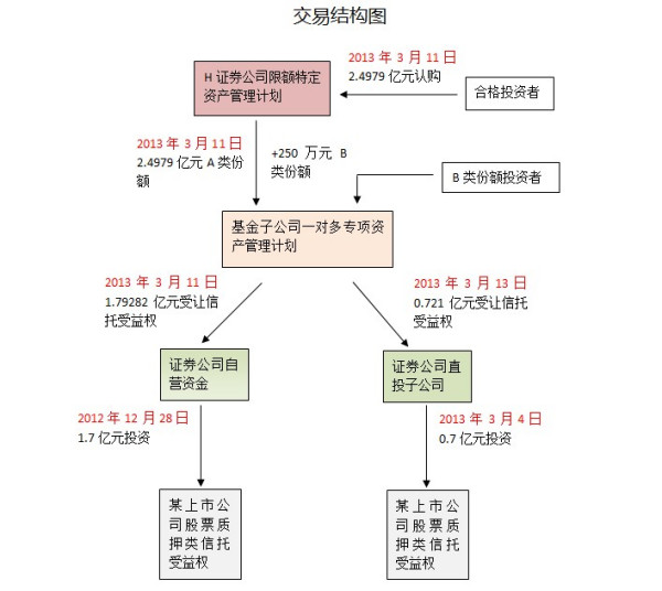 證券公司直接投資業(yè)務(wù)監(jiān)管指引探析，證券公司直接投資業(yè)務(wù)監(jiān)管指引深度解析