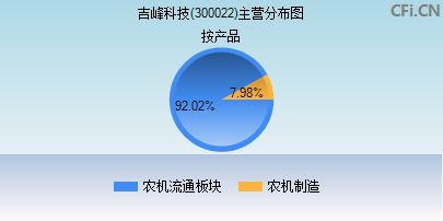 吉峰科技，引領(lǐng)科技創(chuàng)新的先鋒力量，吉峰科技，科技創(chuàng)新的先鋒引領(lǐng)者