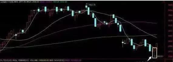 股票行情今天大盤分析與展望，今日股票行情大盤分析與展望