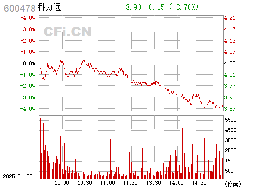 深度解析，600478股票行情及市場走勢，深度解析，股票行情與市場走勢分析——以600478為例