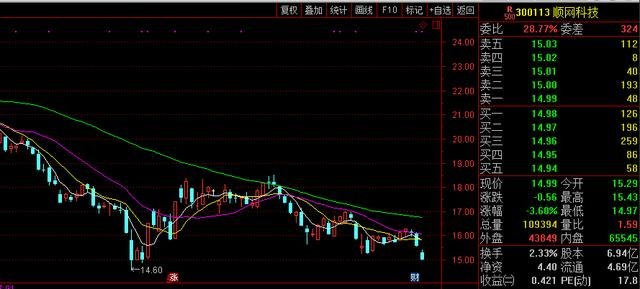 關(guān)于股票300113的研究與探討，股票300113深度研究與探討