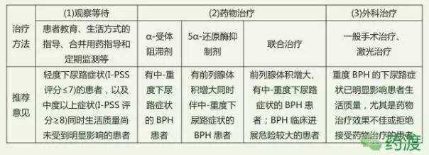 前列腺增生治療藥物的探索與應(yīng)用，前列腺增生治療藥物的研究與應(yīng)用