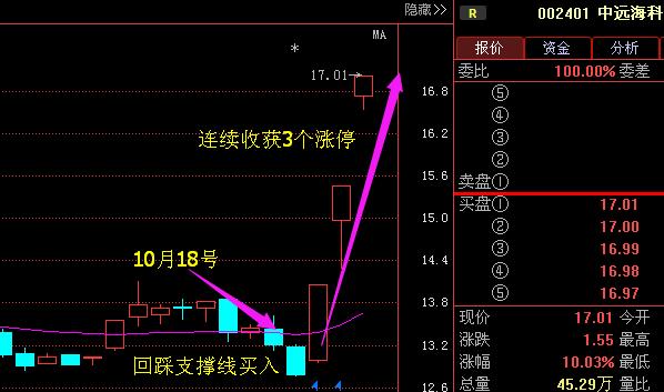 深度解析，002401股票的投資價值與前景展望，深度解析，探究002401股票的投資價值與未來前景展望