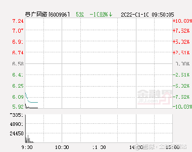 貴廣股份股票600996，深度解析與前景展望，貴廣股份股票600996深度解析及前景展望