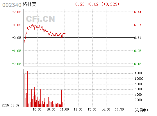 格林美（002340）股吧，深度解析與前景展望，格林美（002340）股吧，深度解析及前景展望