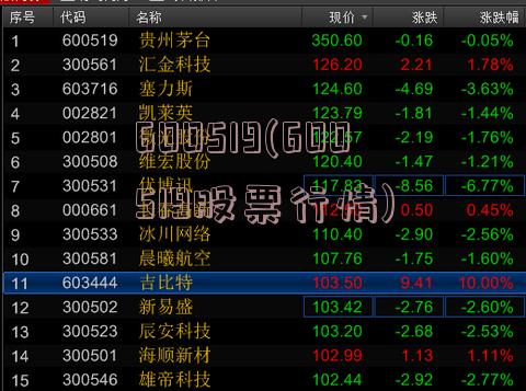 股票行情分析，600519——探索其背后的潛力與價值，股票行情深度解析，探索600519背后的潛力與價值