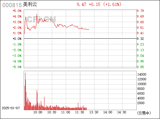 深度解析，000815股票行情及市場走勢，深度解析，股票行情與走勢分析——聚焦代碼為000815的股票市場動向