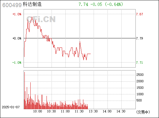 第63頁