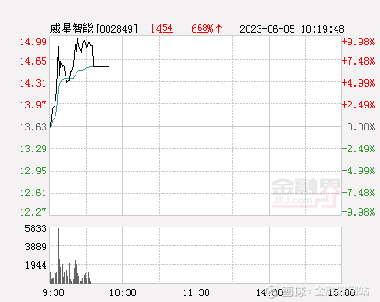 深度解析，關(guān)于股票002849的全面解讀，股票002849深度解讀，全面剖析與解析