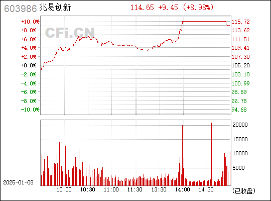 探究603986兆易創(chuàng)新，引領(lǐng)科技前沿的先鋒力量，探究603986兆易創(chuàng)新，科技先鋒的力量引領(lǐng)未來