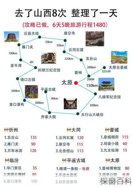 山西旅游最佳路線攻略，山西旅游最佳路線攻略探索之旅