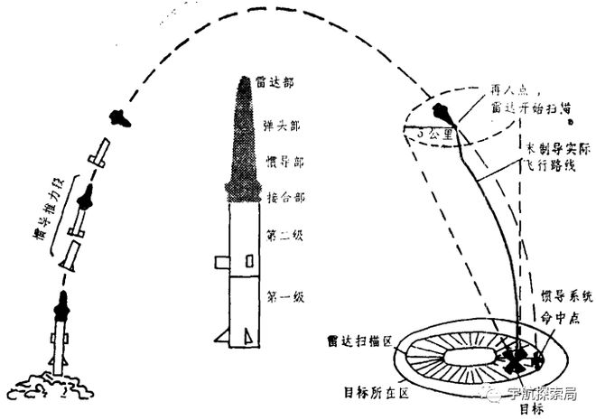 HSTSien彈道，探索前沿技術(shù)與戰(zhàn)略優(yōu)勢的新領(lǐng)域，HSTSien彈道，前沿技術(shù)與戰(zhàn)略優(yōu)勢領(lǐng)域的探索