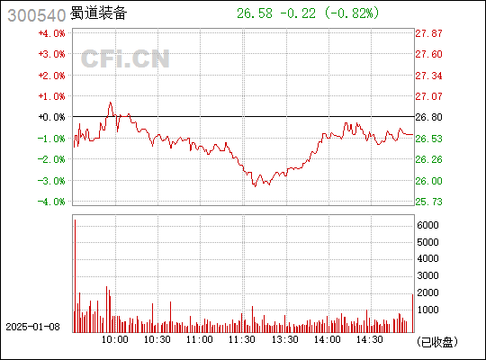 探索300540股吧的獨特魅力與挑戰(zhàn)，探索300540股吧的獨特魅力與面臨的挑戰(zhàn)