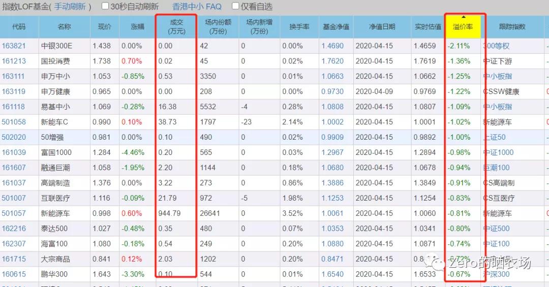 怎樣買基金入門基礎知識，基金入門指南，如何購買基金？