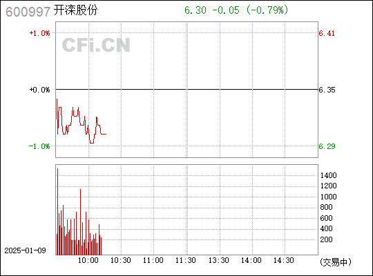 開灤股份股吧，深度解析與前景展望，開灤股份深度解析，股吧熱議與前景展望