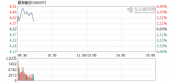 銀邦股份股票，市場趨勢、行業(yè)前景與投資分析，銀邦股份股票，市場趨勢、行業(yè)前景與深度投資分析