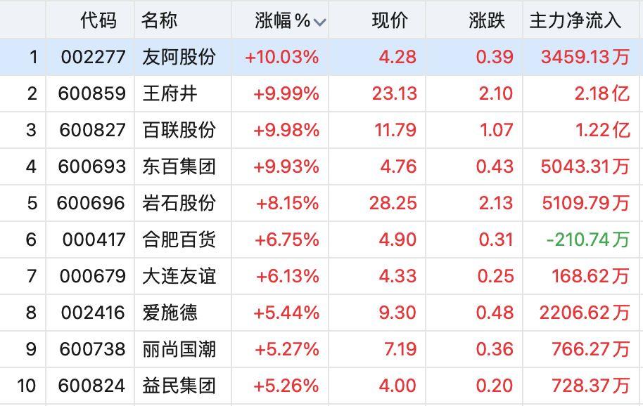 友阿股份最新消息全面解析，友阿股份最新動態(tài)全面解讀