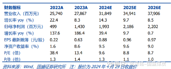 皖能電力股票行情深度解析，000543的走勢與前景展望，皖能電力股票行情解析及000543股票走勢與前景展望