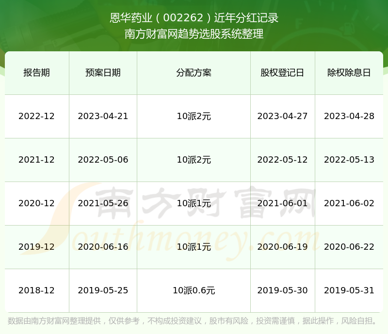 探索002262股吧的獨(dú)特魅力與機(jī)遇，揭秘，股吧代碼002262的獨(dú)特魅力與投資機(jī)會(huì)探索