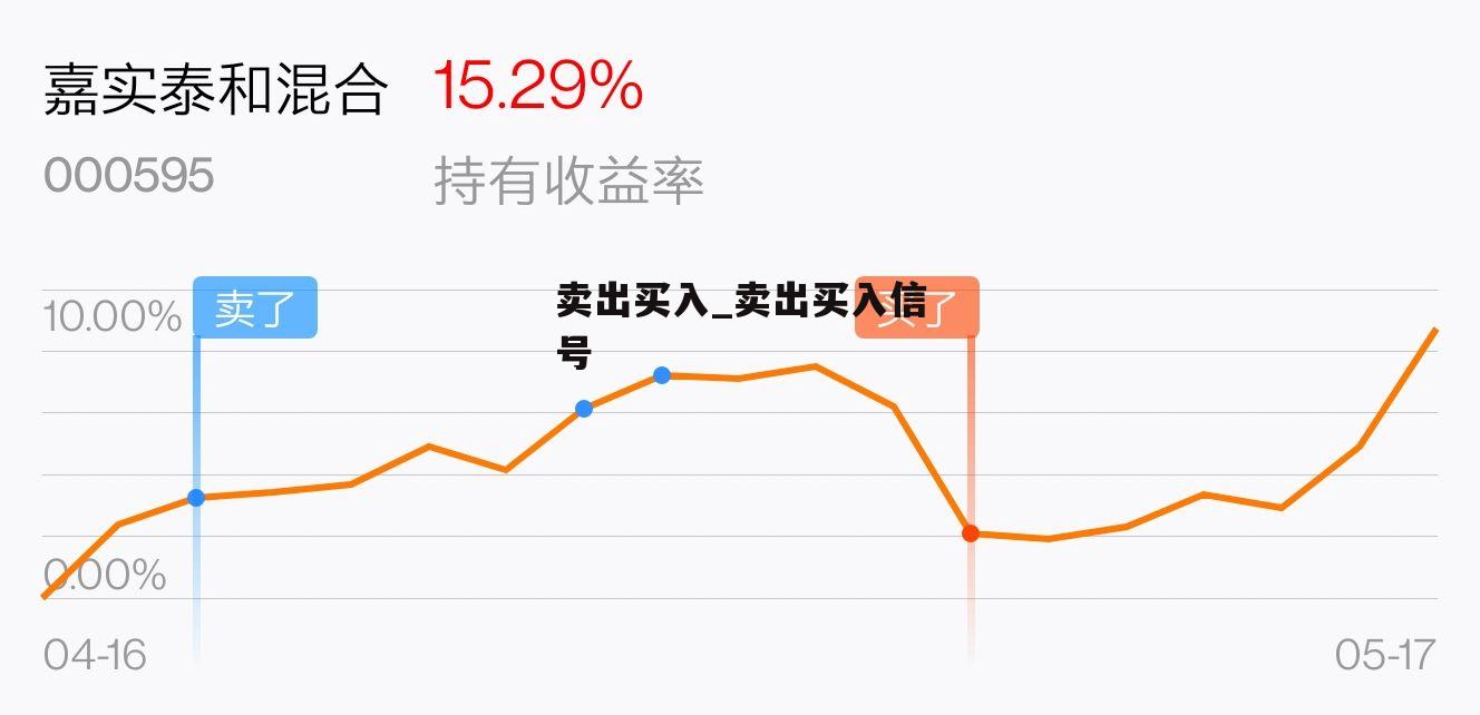 買入賣出，投資的智慧與策略，投資智慧與策略，買入賣出之道