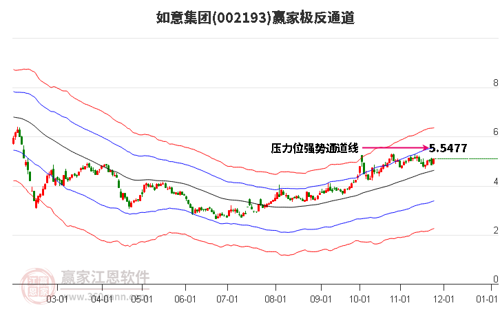 如意集團股票股吧深度解析，如意集團股票股吧全面深度解析