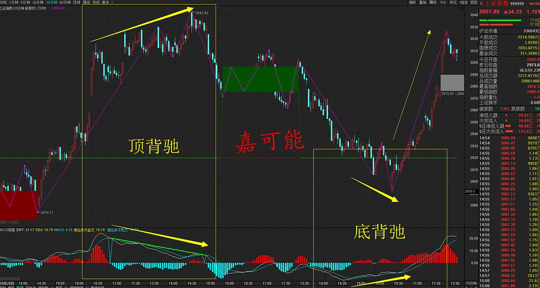 A股行情與上證指數(shù)，深度解析及展望，A股行情與上證指數(shù)深度解析與未來展望