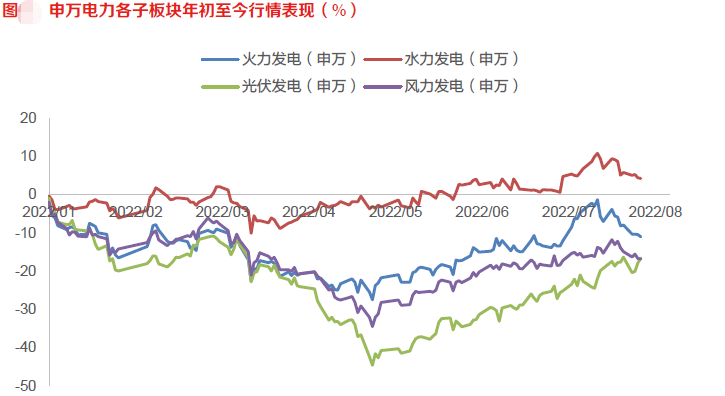 國電電力未來估值探析，國電電力未來估值展望