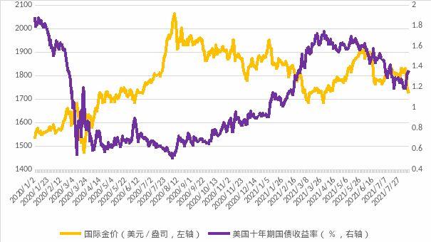 中國金價(jià)二十年走勢圖，歷史回顧與展望，中國金價(jià)二十年走勢回顧與展望，歷史趨勢與未來展望