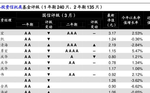 關(guān)于今天450002基金凈值的查詢與解析，今日基金凈值解析，揭秘450002基金凈值概況