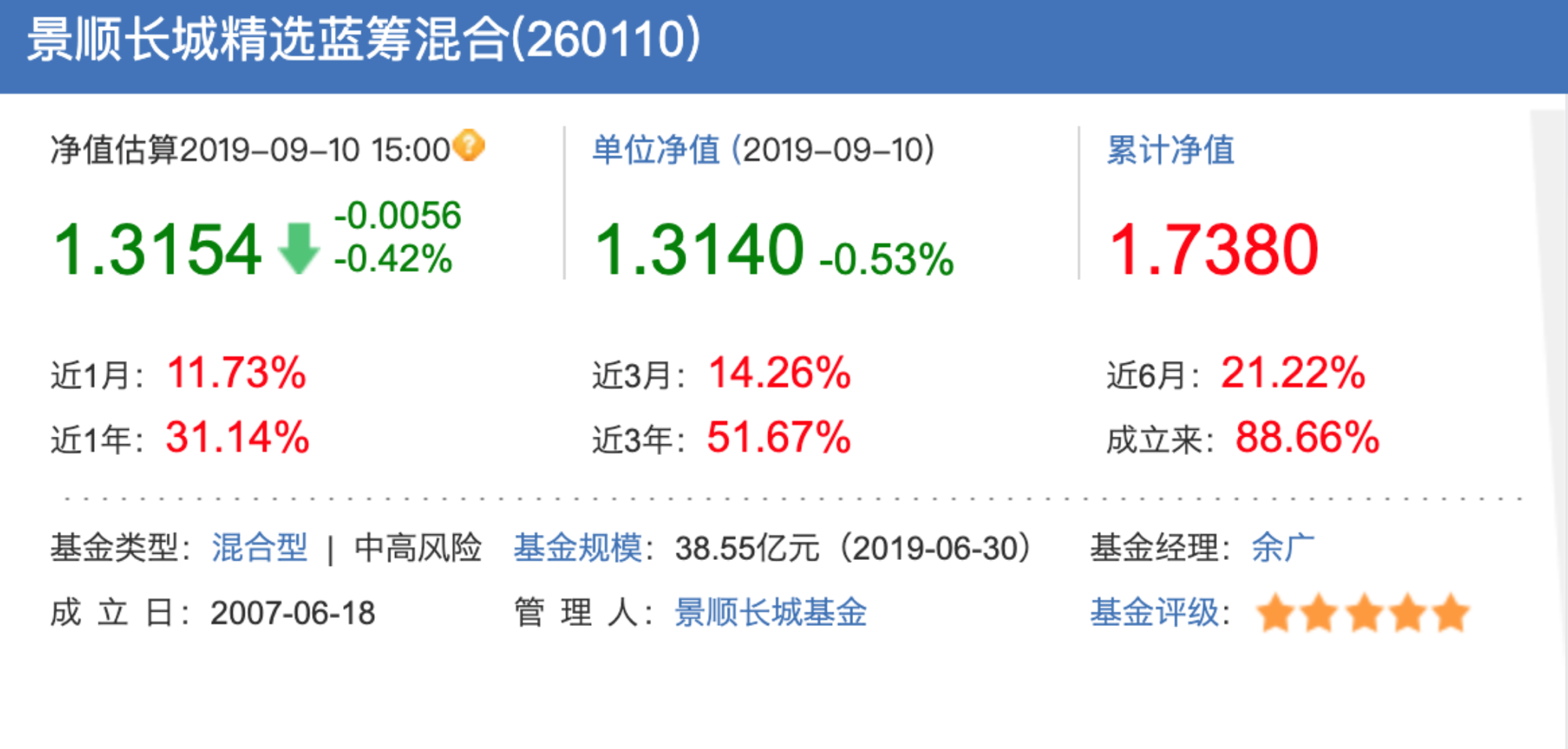 大成藍籌穩(wěn)健，長期投資的穩(wěn)健之選，大成藍籌穩(wěn)健，長期投資的穩(wěn)健之選