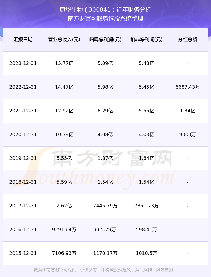 關(guān)于股票300841的深入分析與展望，股票300841深度解析與未來(lái)展望