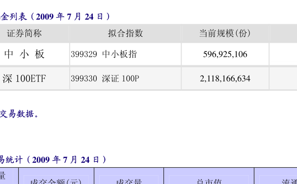 關于163115基金凈值查詢的詳細解讀，163115基金凈值查詢深度解讀