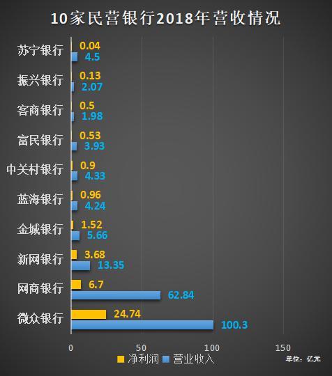 中國最穩(wěn)定的十大民營銀行，中國最穩(wěn)定的十大民營銀行排名榜單揭曉