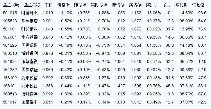 天天基金每日凈值查詢，理解投資的關(guān)鍵一環(huán)，天天基金每日凈值查詢，投資理解的關(guān)鍵環(huán)節(jié)