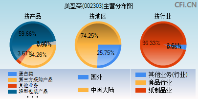 美盈森股吧，探索企業(yè)成長之路與股市表現(xiàn)，美盈森股吧，企業(yè)成長之路與股市表現(xiàn)的探索