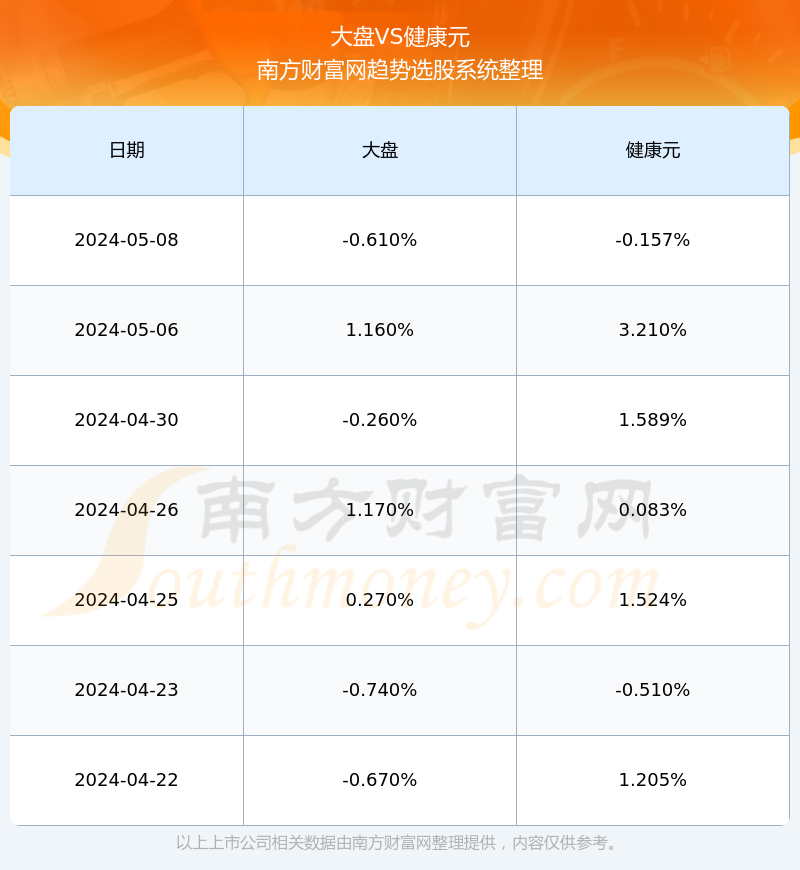 健康元股票行情深度解析，健康元股票行情全面解析