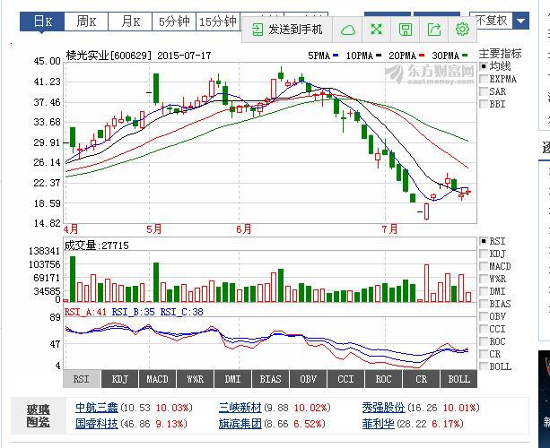 揭秘股市風(fēng)云變幻，聚焦000721股票最新行情分析，揭秘股市風(fēng)云變幻，聚焦000721股票最新行情揭秘